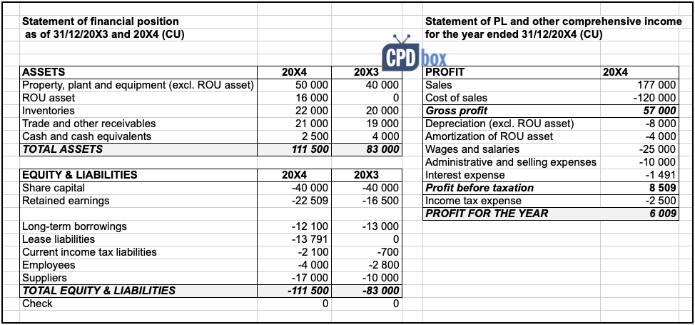 ifrs statement of cash flows template
