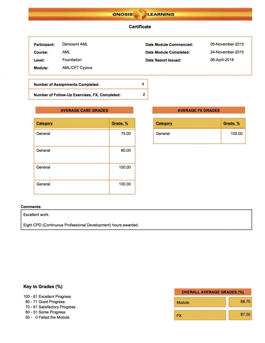 AMLCertificate