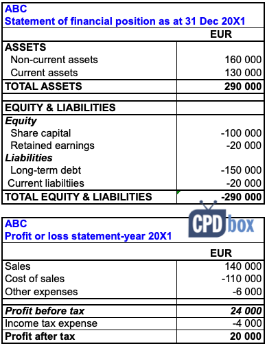 change in presentation currency