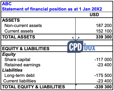 change in presentation currency retrospective or prospective