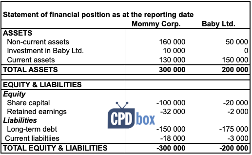 Consolidate CPE IFRS 1