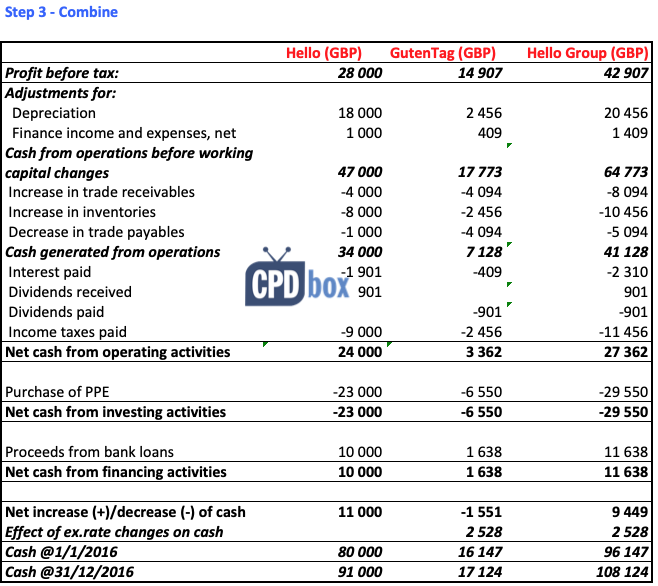 Cashflow или Cash Flow. Cash Flow отчет. Cash Flow Statement Statement. Кэш флоу денежный поток. Cash statement