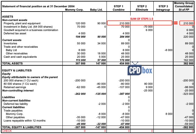 Consolidation_addup