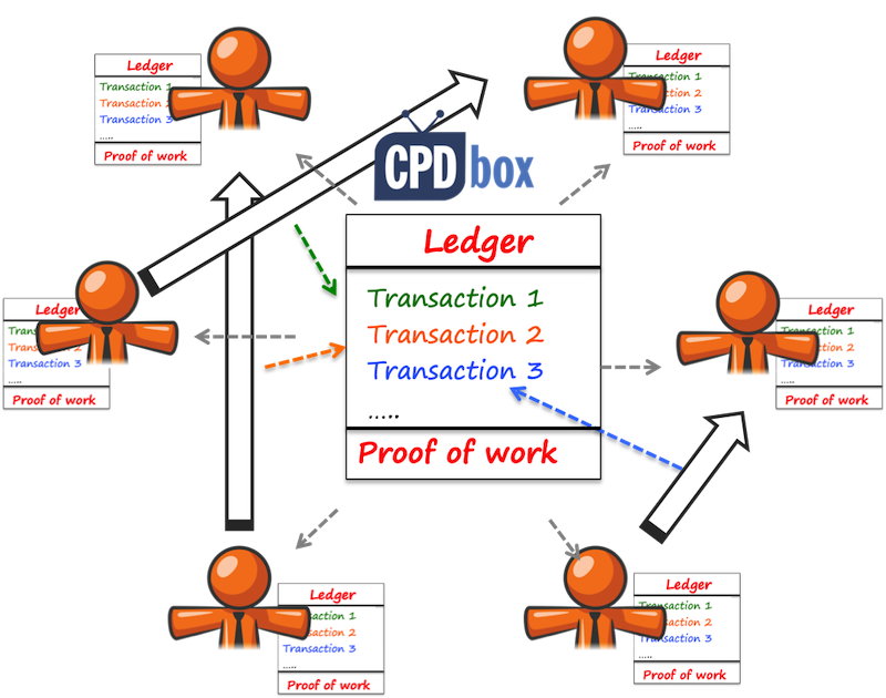 How cryptocurrency works (IFRS)