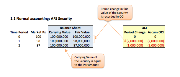 AFS bond Fig 1.1