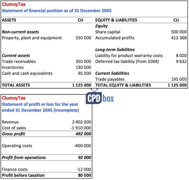 Tax Reconciliation under IAS 12 + Example - CPDbox ...