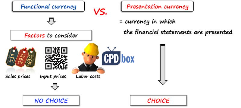 change in presentation currency disclosure