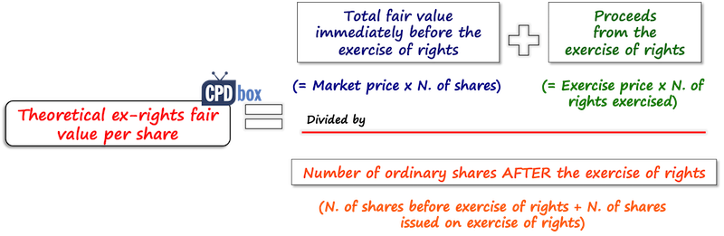 IAS33 Theoretical Exrights Price