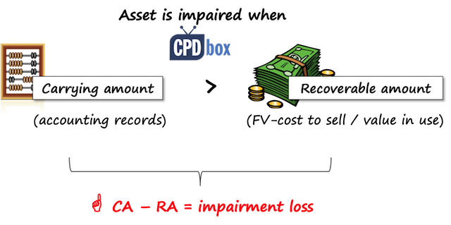 cash flow from assets formula