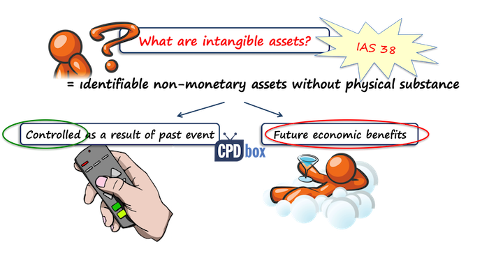 IAS 38 Intangible assets