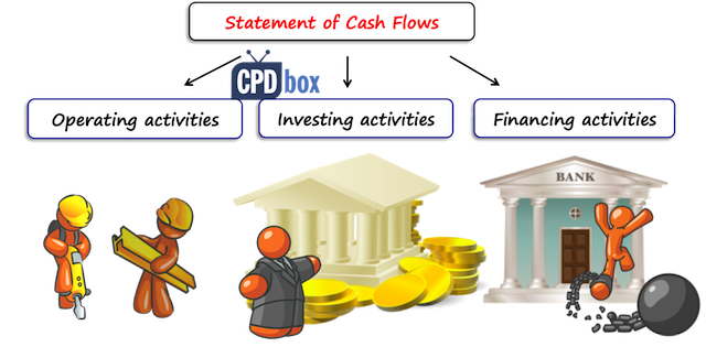 IAS 7 Statement of Cash Flows