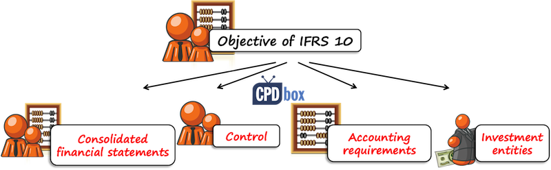 IFRS 10 Objective