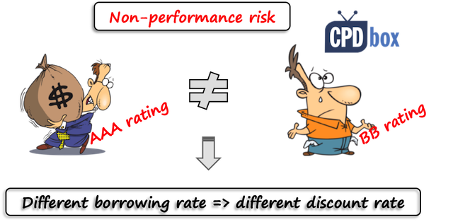 IFRS13NonperformanceRisk