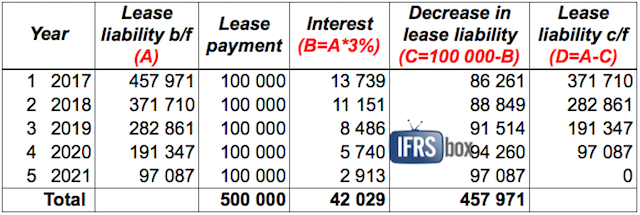 IFRS16LeaseLiabilityCalculation