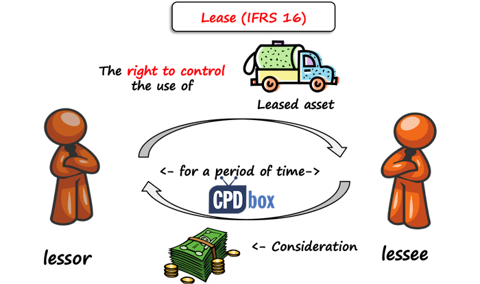 IFRS 16 Lease