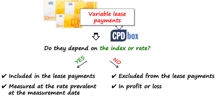 IFRS 16 Variable lease payments