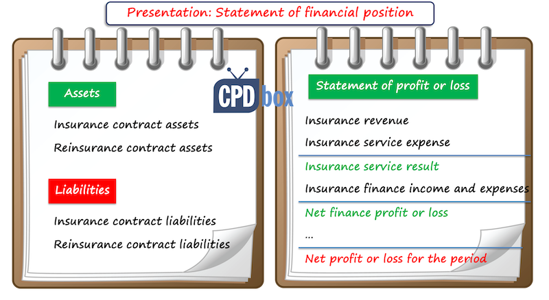 IFRS 17 Presentation