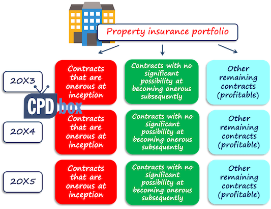 IFRS 17 Aggregation