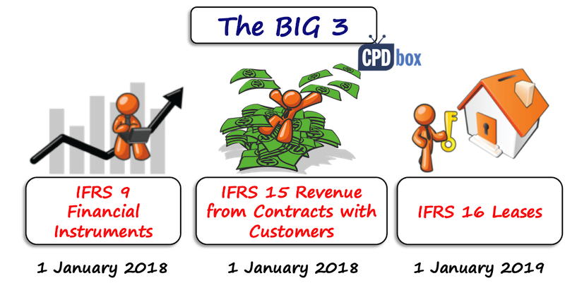 Big 3 Changes in IFRS