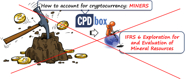 IFRS 6 cryptocurrency