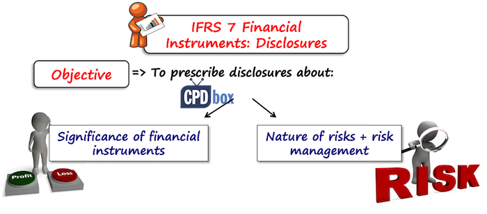 IFRS 7 Objective