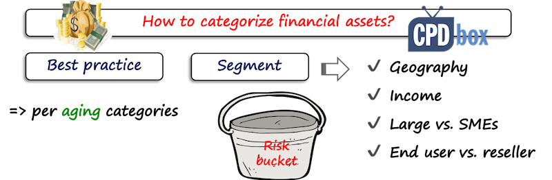 Segmentation IFRS 9