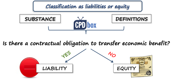 Equity vs. liability