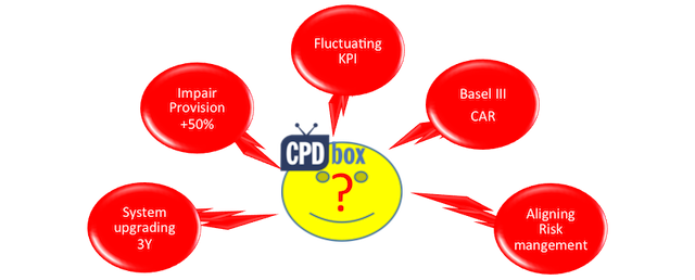 Implementation of IFRS 9