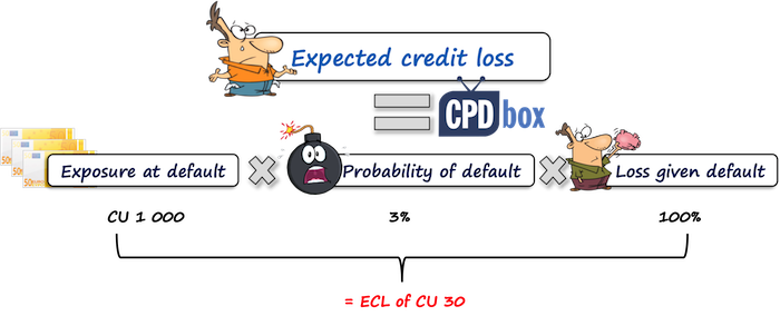 IFRS 9 ECL formula