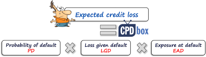 IFRS 9 ECL formula