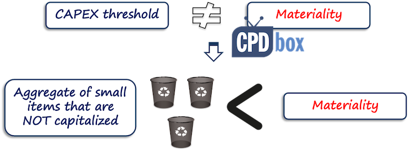 IFRS Capex vs Materiality
