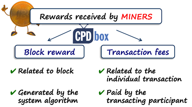 IFRS rewards of cryptocurrency miners