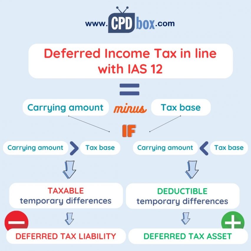 InfographicDeferredtaxCPDbox