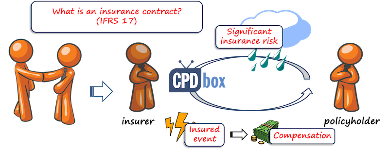 IFRS 17 Insurance Contract