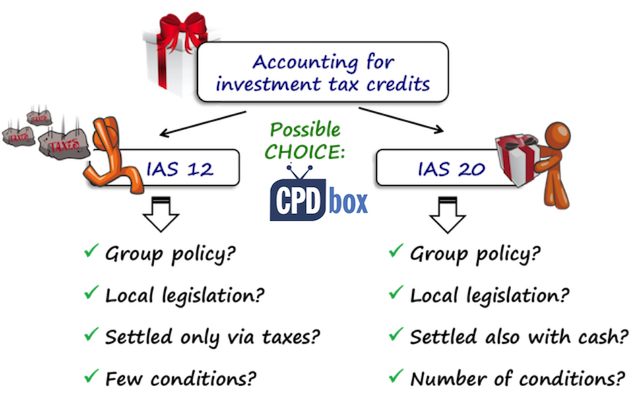 Accounting for investment tax credits