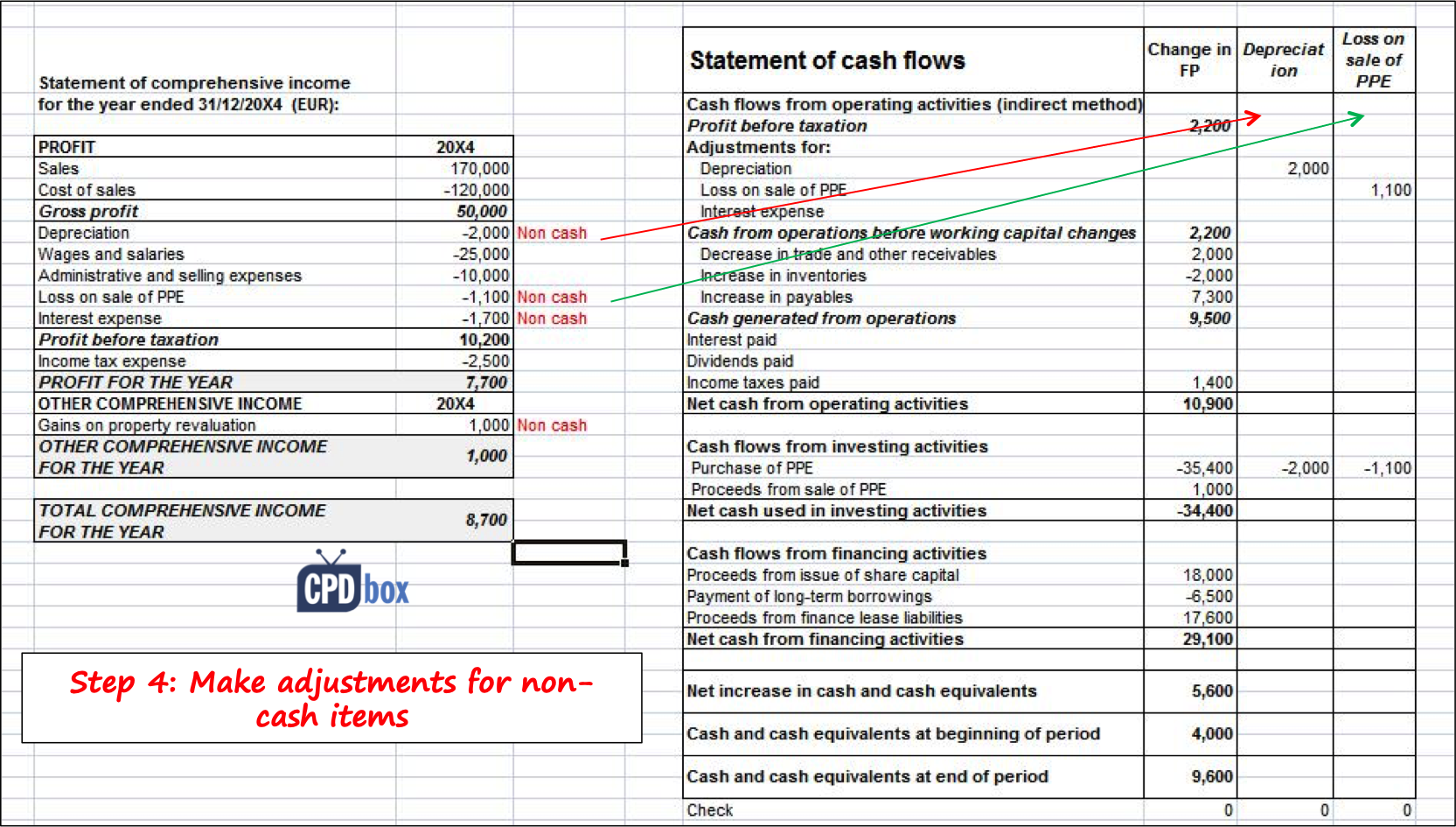 Income Statement Balance Sheet Cash Flow Template Excel from www.cpdbox.com