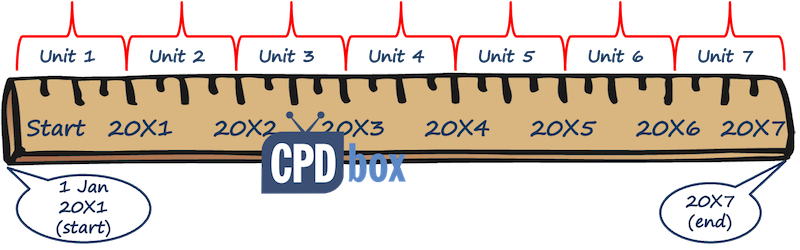 Projected Unit Credit Method