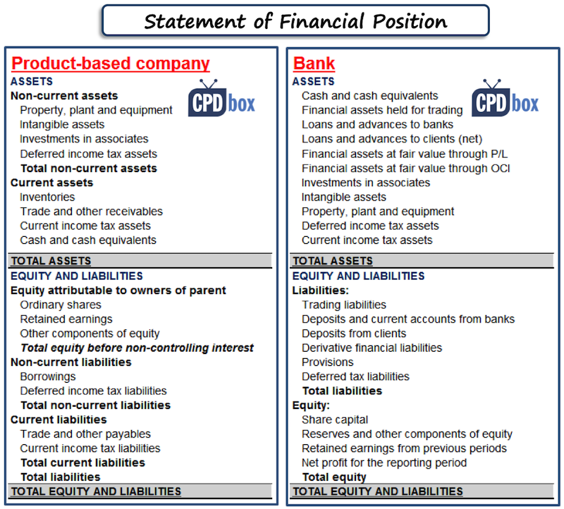 Statement of financial position: bank vs. product-based company