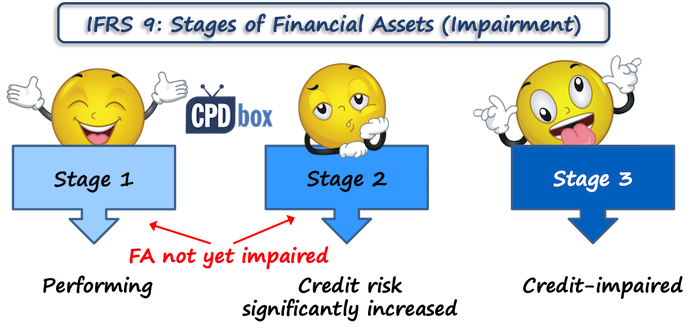 3-stage model