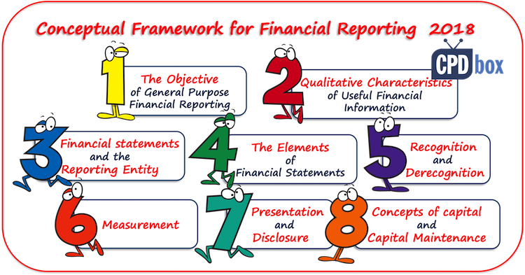 regulatory framework for financial reporting