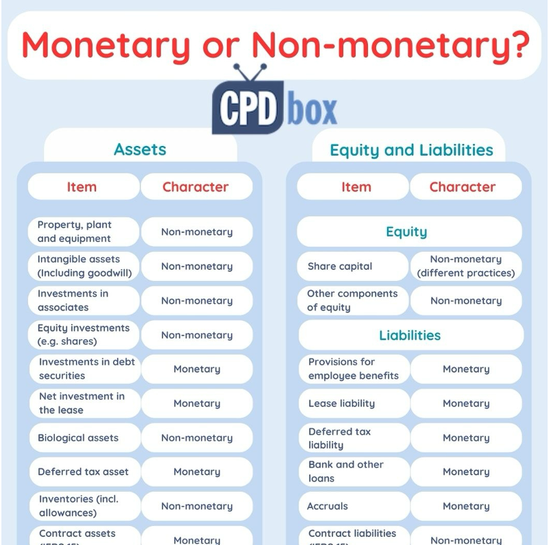 monetaryicon
